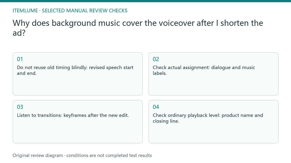 Manual review diagram for: Why does background music cover the voiceover after I shorten the ad?