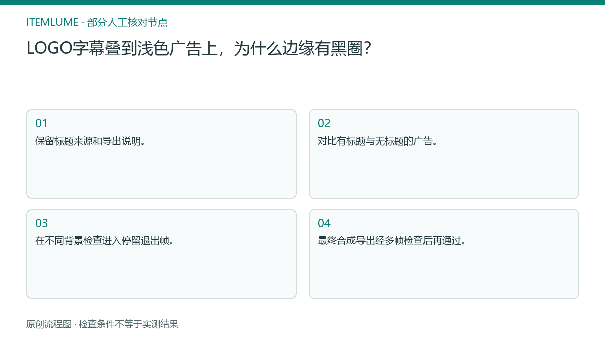 本题人工核对流程图:LOGO字幕叠到浅色广告上,为什么边缘有黑圈?