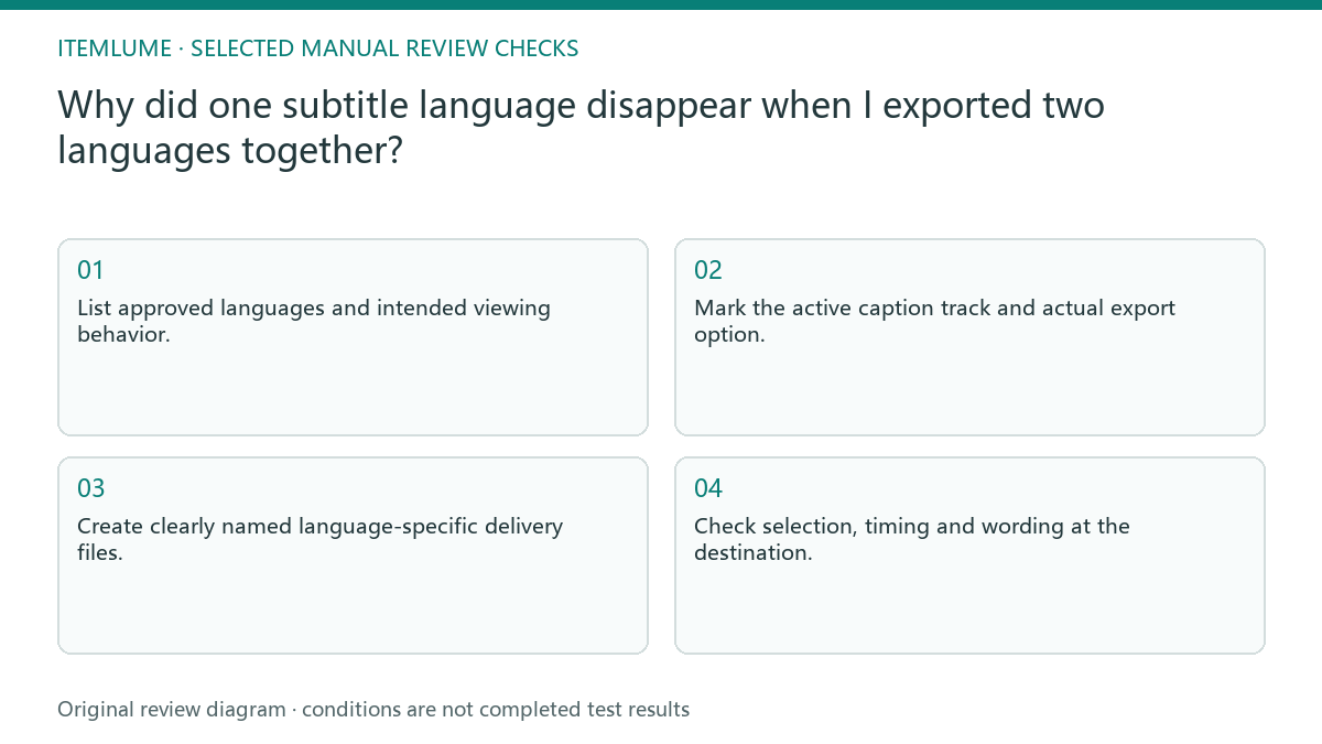Manual review diagram for: Why did one subtitle language disappear when I exported two languages together?