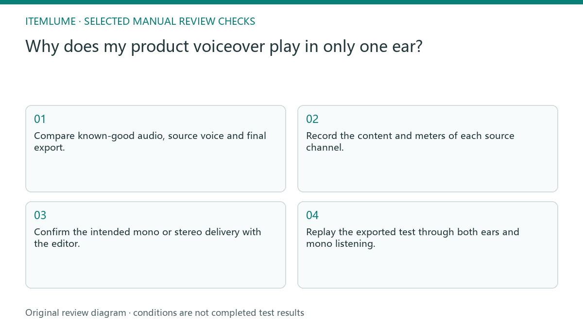 Manual review diagram for: Why does my product voiceover play in only one ear?