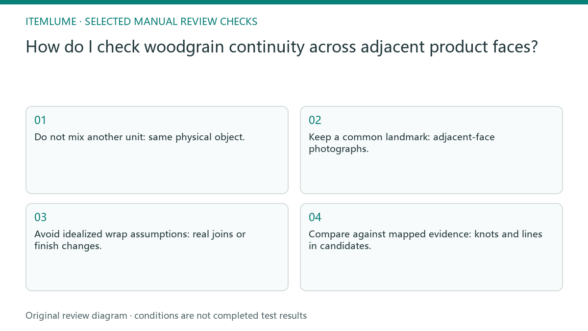 Manual review diagram for: How do I check woodgrain continuity across adjacent product faces?