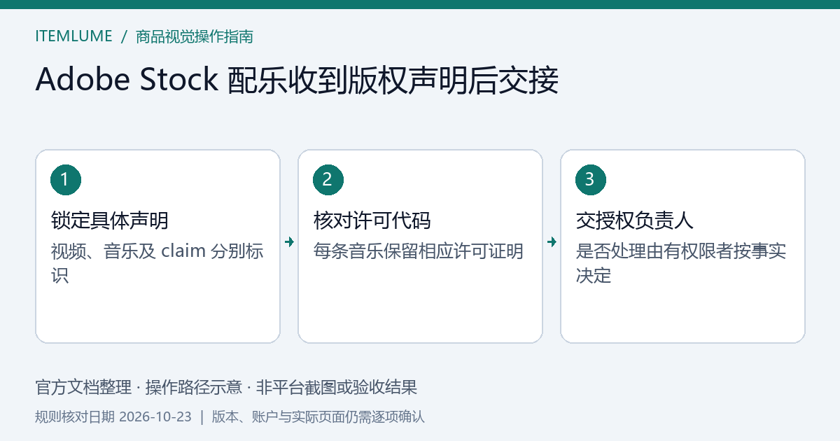 商品广告的两条配乐分别对应许可记录与平台声明的交接示意
