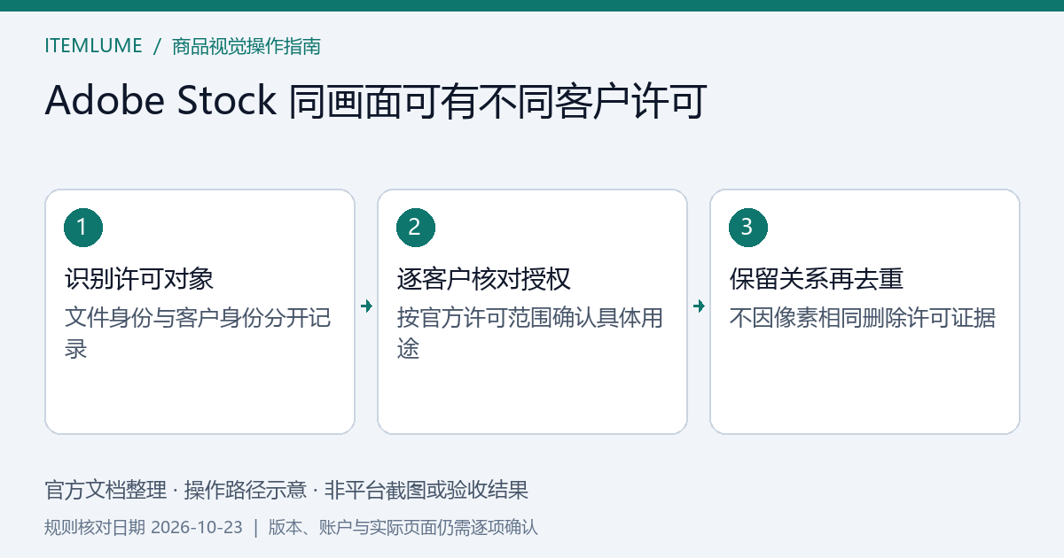 一份图片内容分别连接两个客户授权记录的关系示意