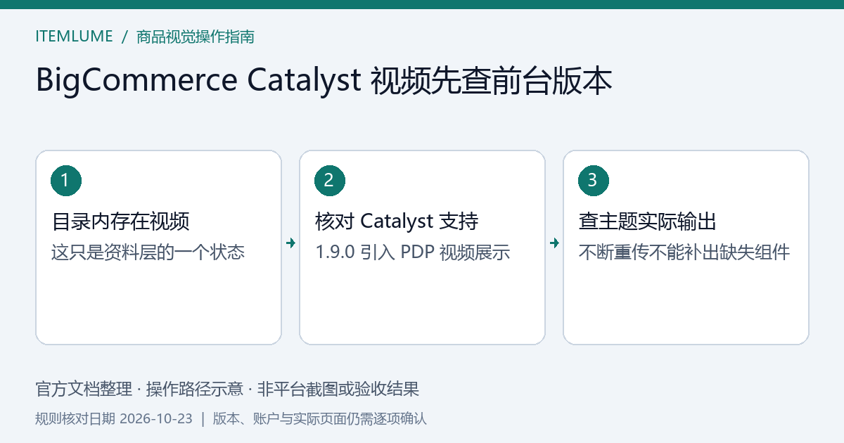 本文官方规则的操作路径示意，非平台截图