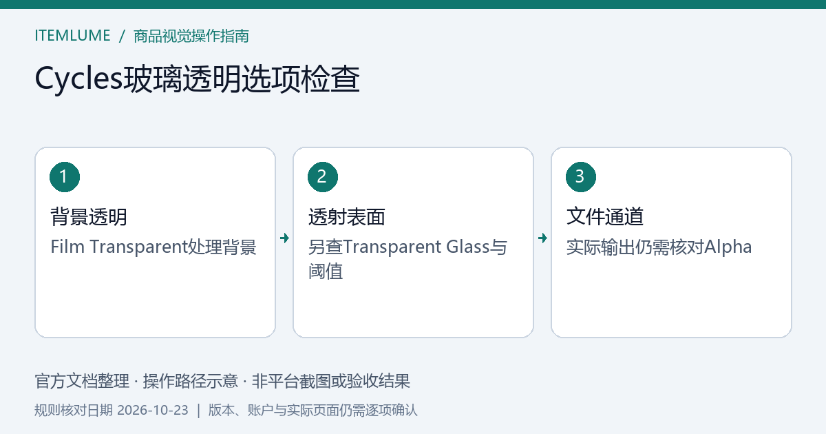 Cycles透明背景、透明玻璃与粗糙度阈值对商品合成的不同作用