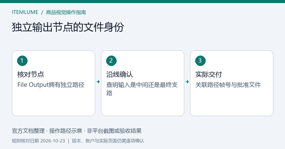 Blender主输出与合成File Output节点各自路径和分支的核对流程