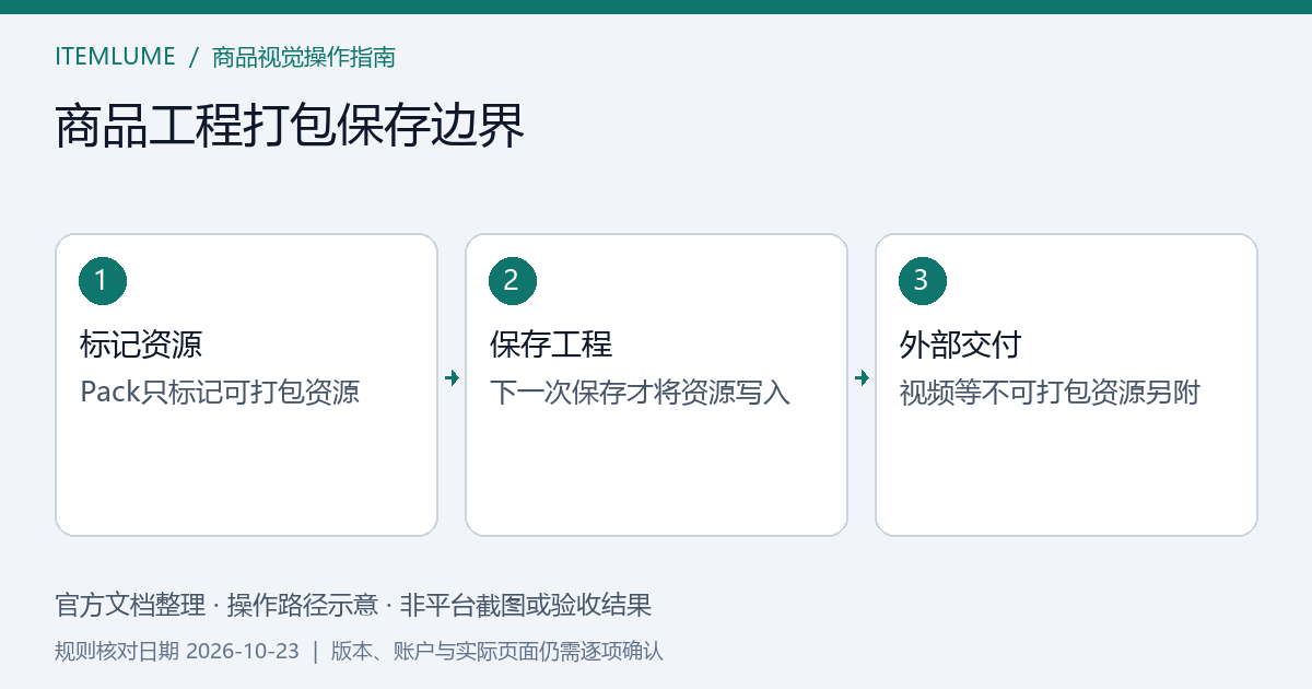 Blender商品工程资源打包标记、保存和外部视频依赖的交接流程