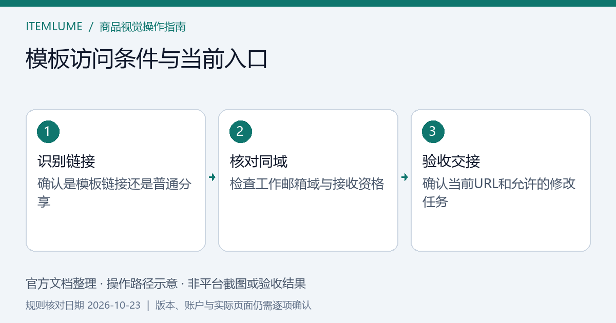 同一模板链接对照创建者工作邮箱域、接收者身份和当前有效网址