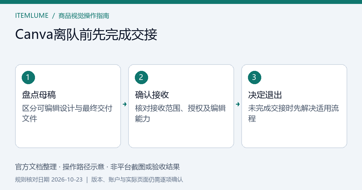 离队前的商品母稿交接清单,与自愿离队和管理员移除两条不同路径