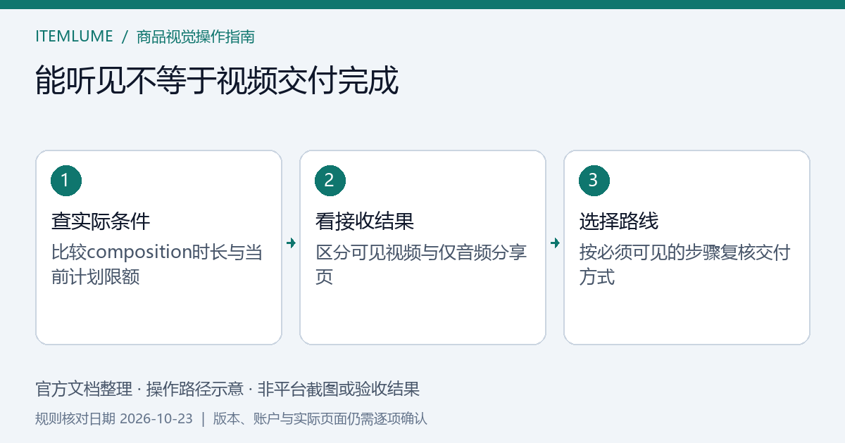 有画面的商品操作教程与仅音频分享页分别对照交付目标和套餐时长条件