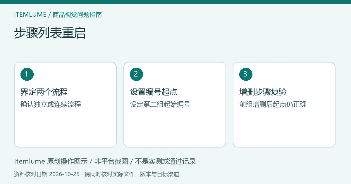 三步核对图:界定两个流程;设置编号起点;增删步骤复验。