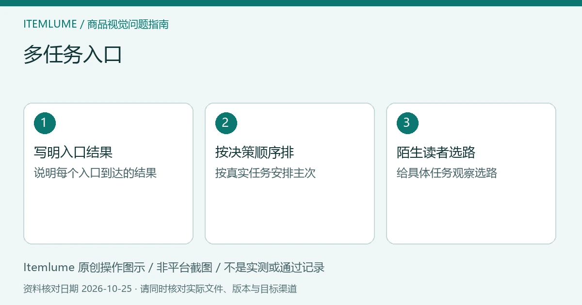 三步核对图：写明入口结果；按决策顺序排；陌生读者选路。