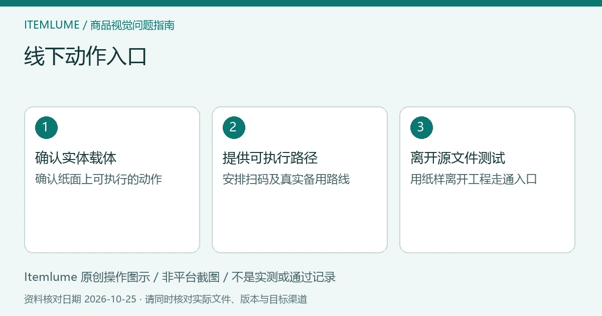 三步核对图：确认实体载体；提供可执行路径；离开源文件测试。