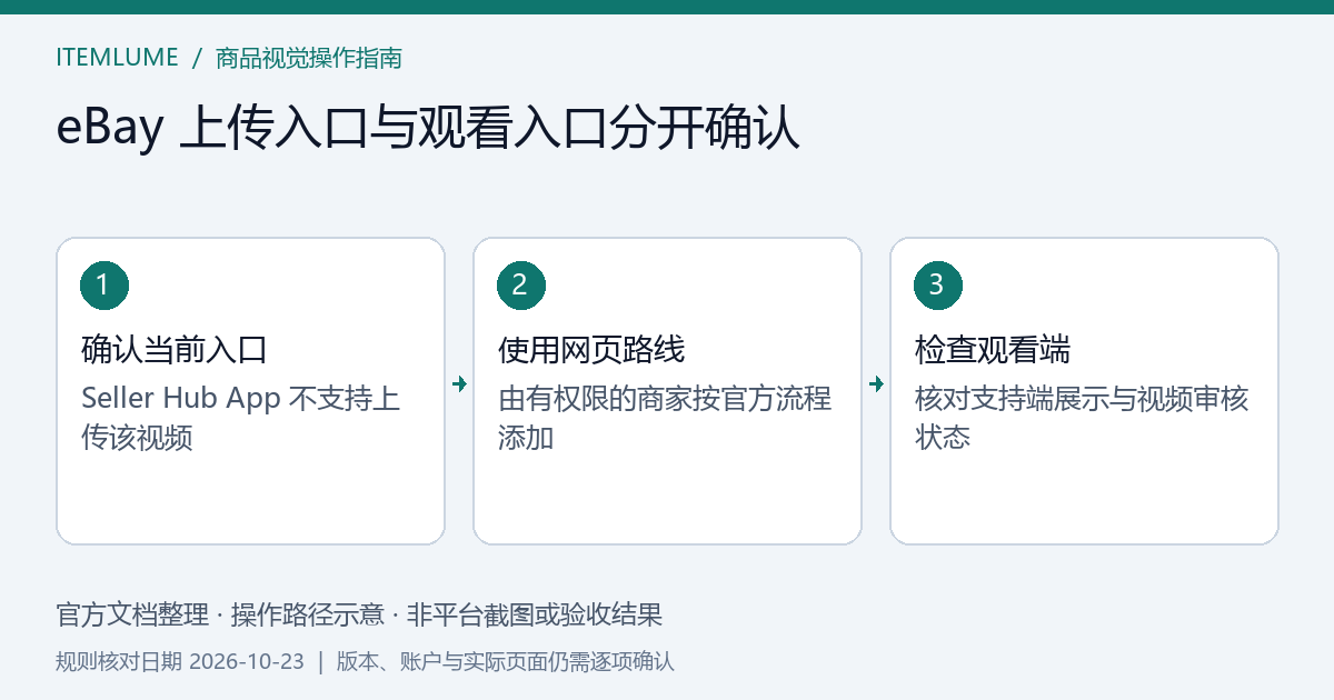 区分Seller Hub App、支持上传的My eBay App、网页卖家入口与买家观看终端