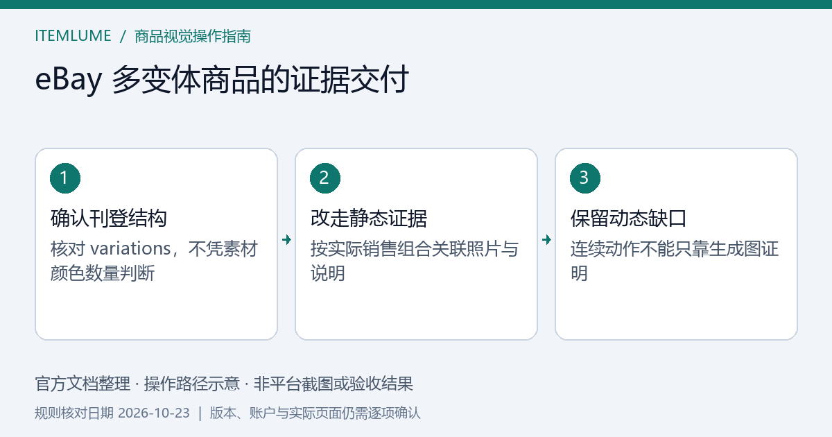 eBay多变体刊登的视频限制与静态商品证据交付分支