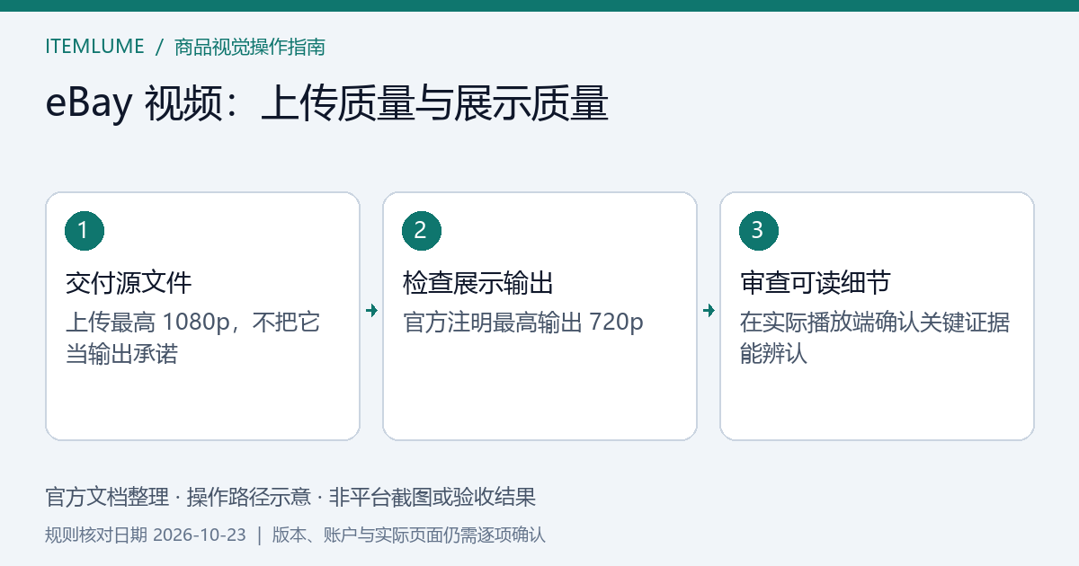 eBay视频从4K母版到最高1080p上传件，再到最高720p买家输出的证据比较