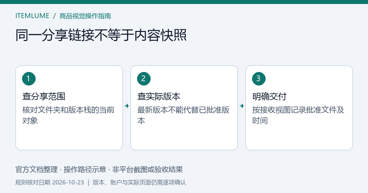 不变的审稿网址连接动态文件夹和版本栈,批准记录另外绑定具体商品片版本