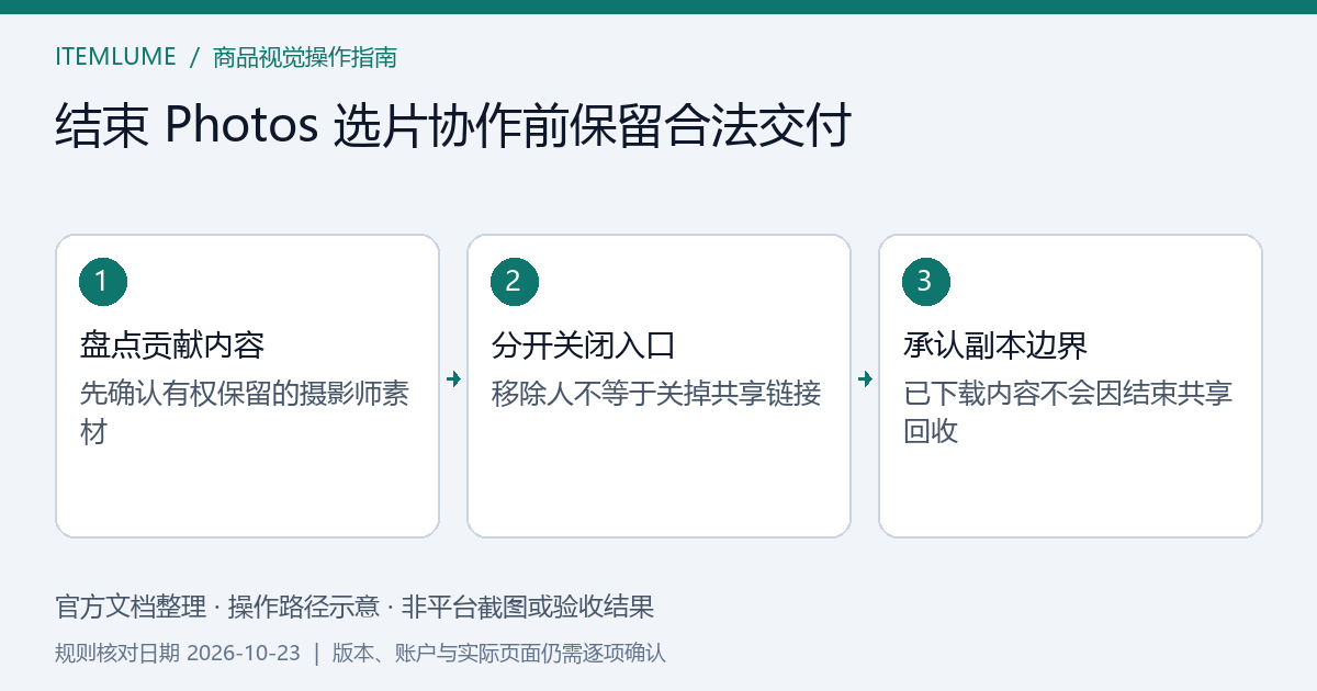 关闭新增照片、结束相册访问与保留获准交付物三项不同任务示意