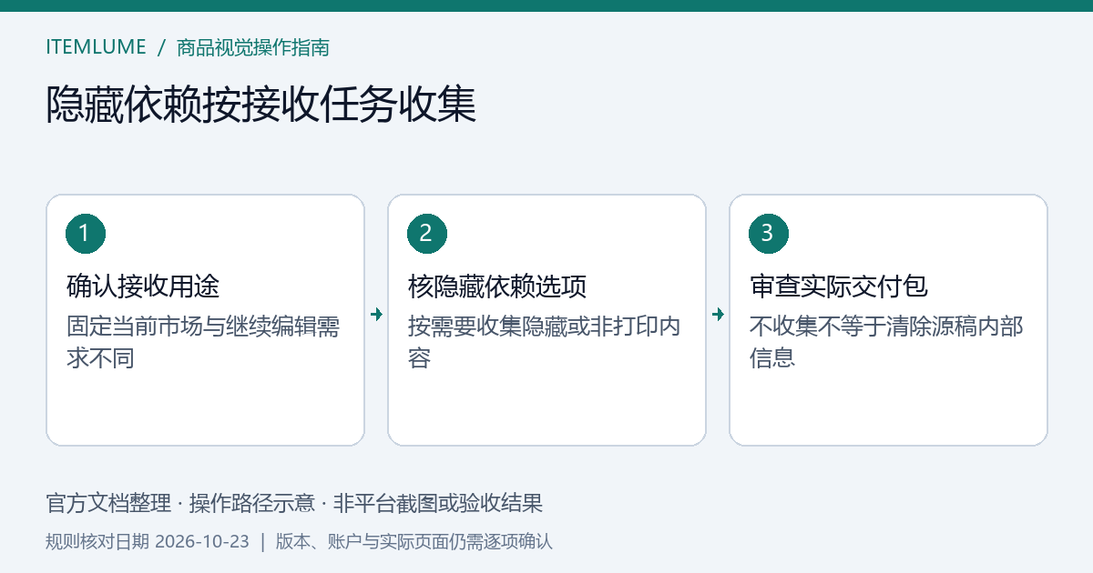 当前市场输出与多市场继续编辑分别确定InDesign隐藏依赖收集范围的示意