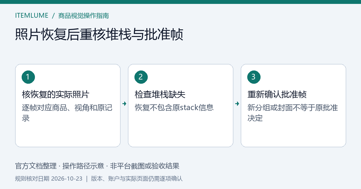 恢复后的商品照片、缺失堆栈关系与独立批准帧记录核对示意