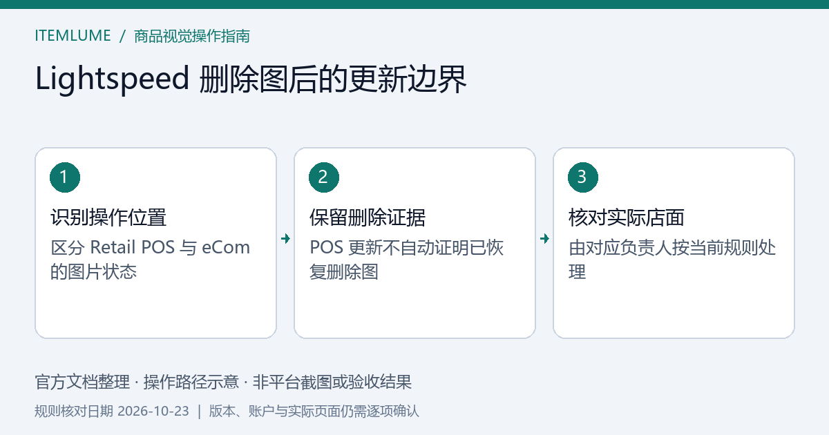 Lightspeed Retail 到 eCom 图片更新与 eCom 已删除图片的不同处理路径