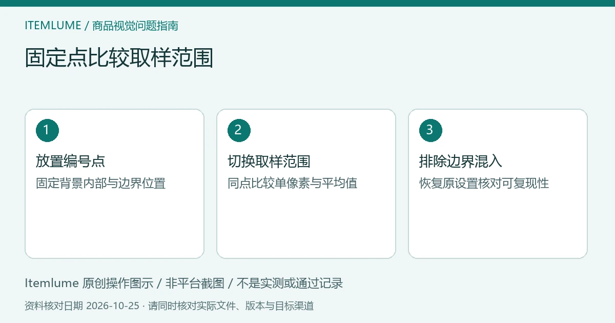 固定编号取样点、切换单像素与平均范围、排除边缘混入的三步示意