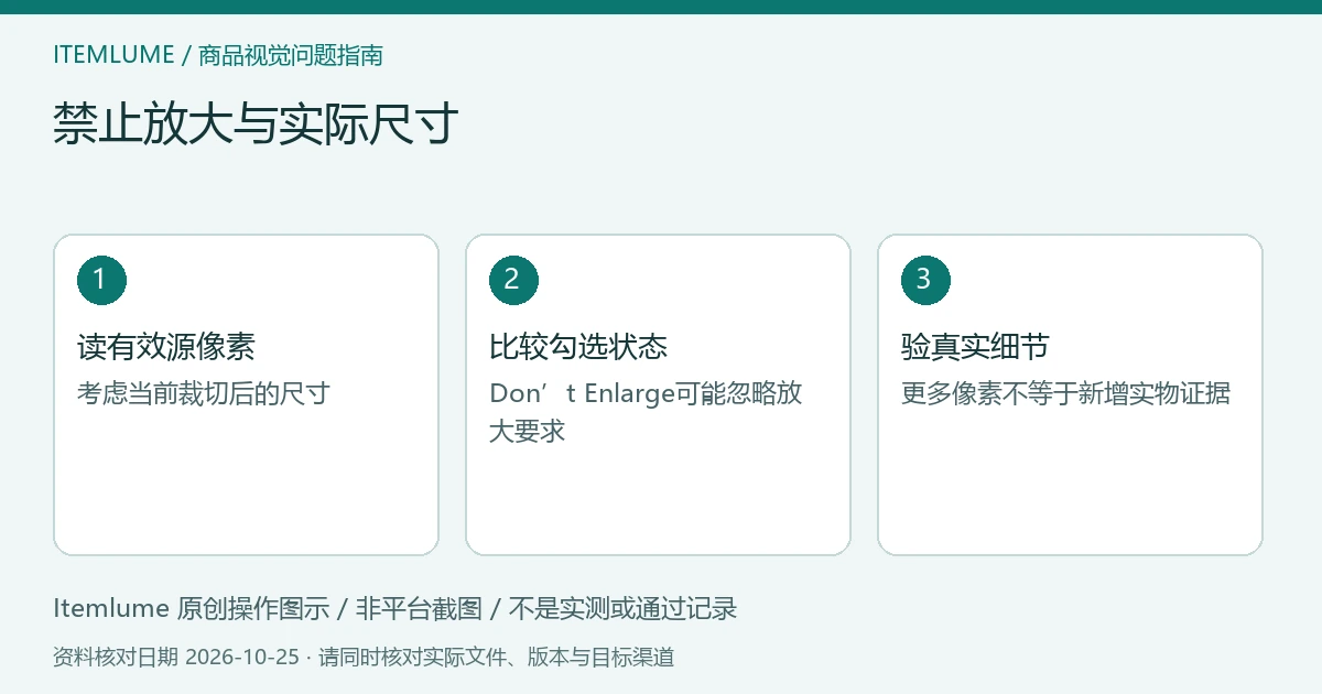 禁止放大与实际尺寸：读有效源像素、比较勾选状态、验真实细节的三步示意