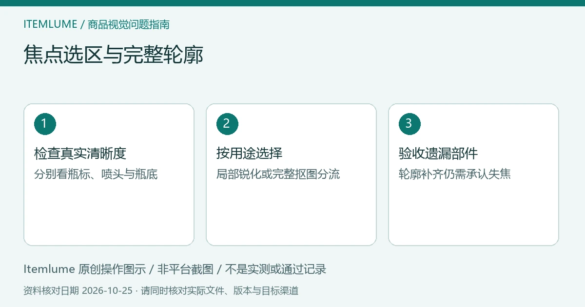 焦点选区与完整轮廓:检查真实清晰度、按用途选择、验收遗漏部件的三步示意