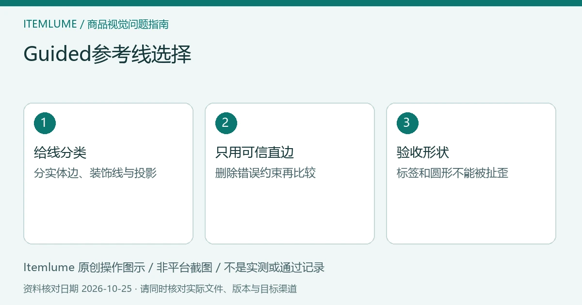 Guided参考线选择：给线分类、只用可信直边、验收形状的三步示意