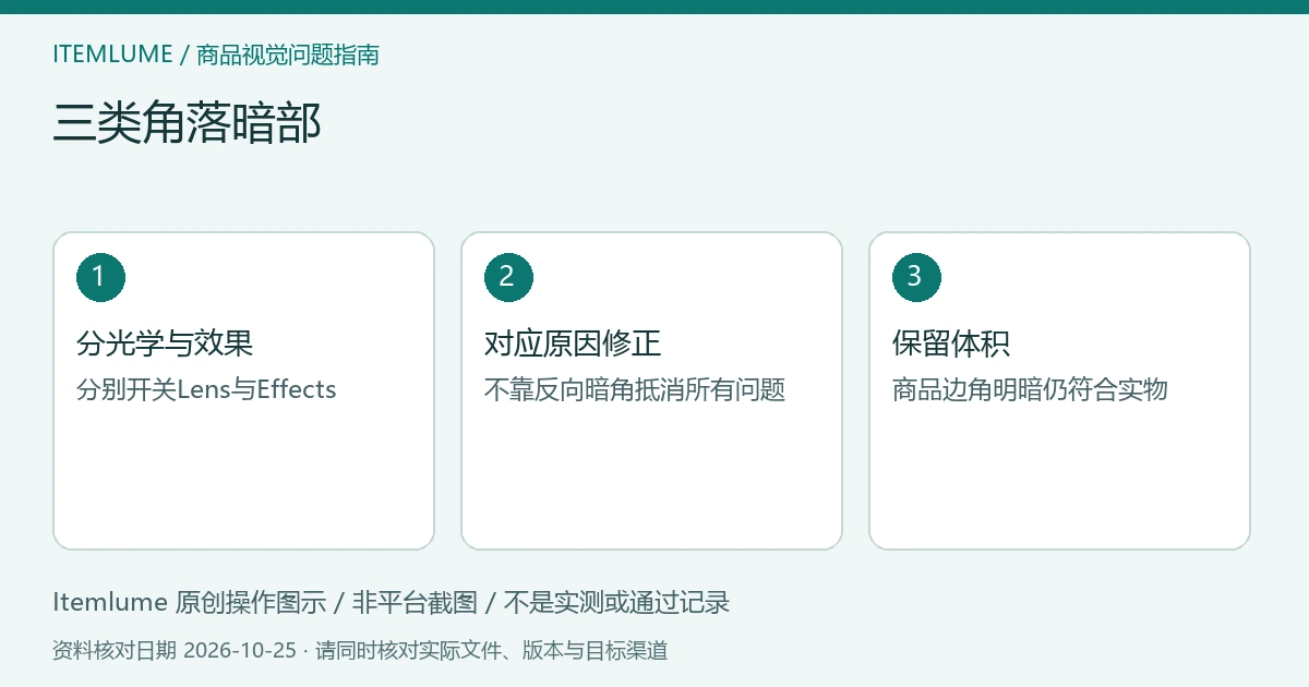 三类角落暗部:分光学与效果、对应原因修正、保留体积的三步示意