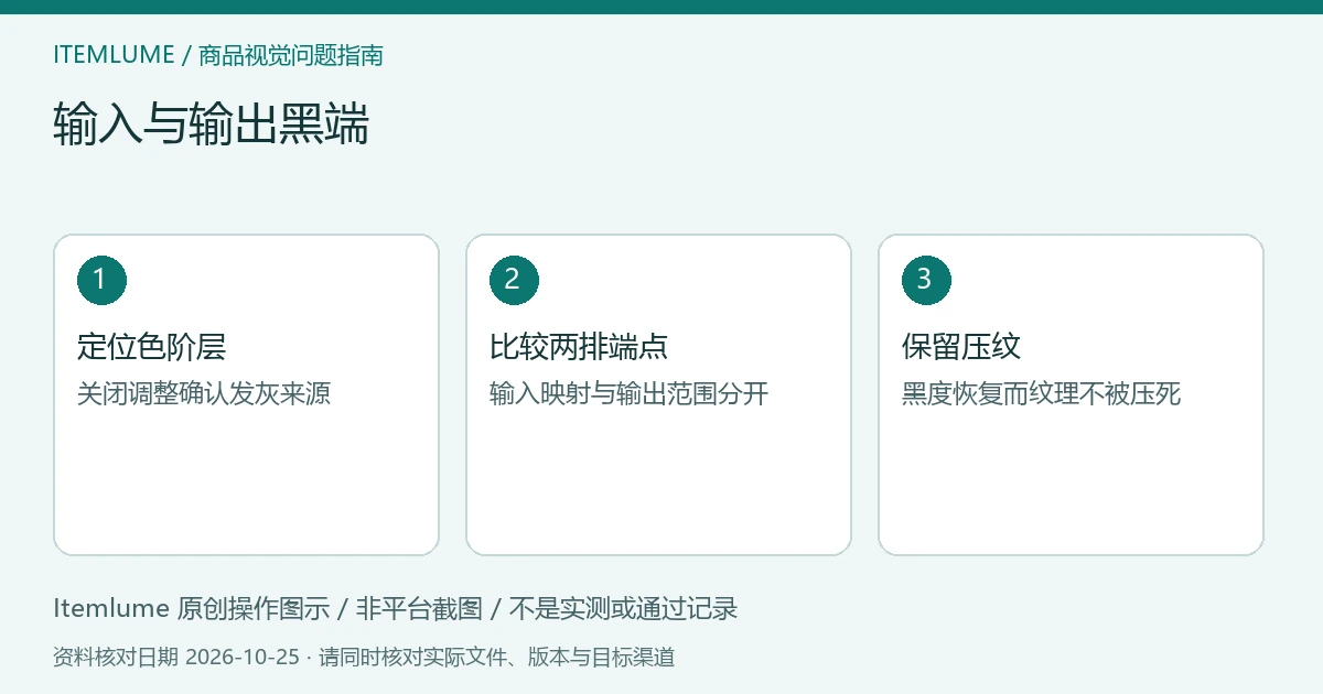 输入与输出黑端:定位色阶层、比较两排端点、保留压纹的三步示意