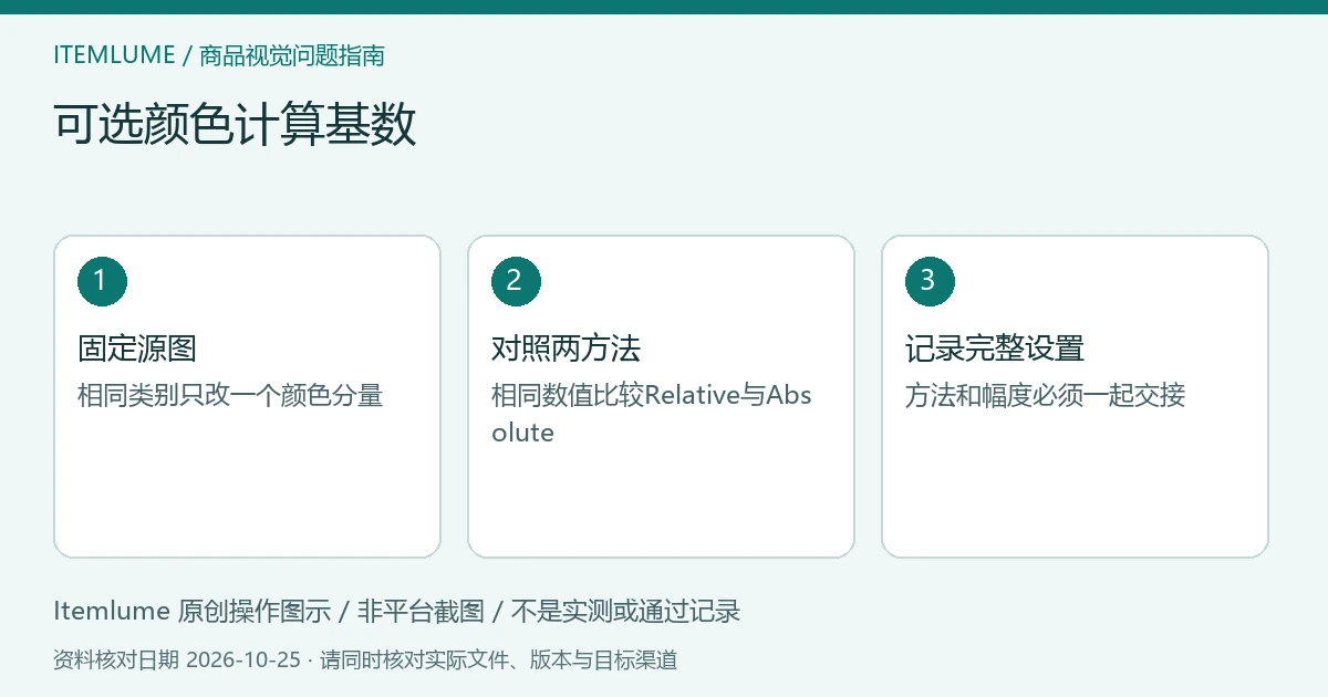 可选颜色计算基数：固定源图、对照两方法、记录完整设置的三步示意
