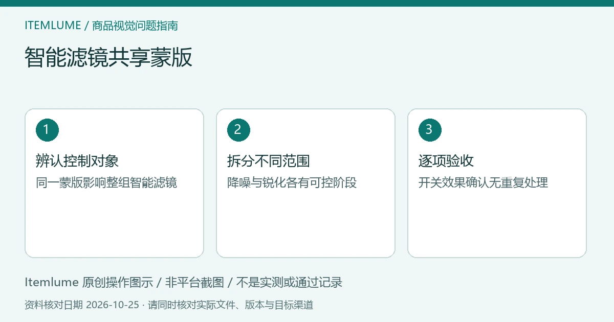 智能滤镜共享蒙版：辨认控制对象、拆分不同范围、逐项验收的三步示意