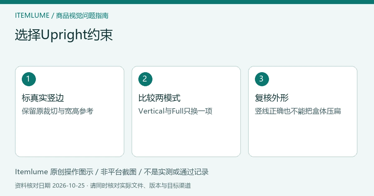 选择Upright约束:标真实竖边、比较两模式、复核外形的三步示意