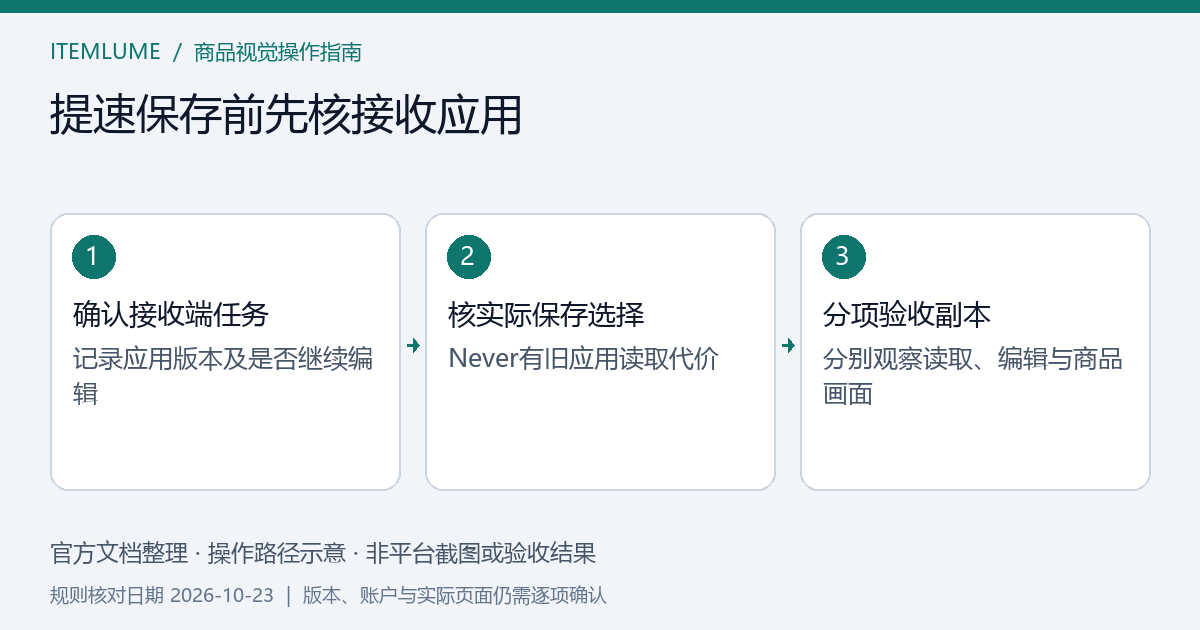 Photoshop保存性能设置与接收端读取编辑任务分别核对的示意