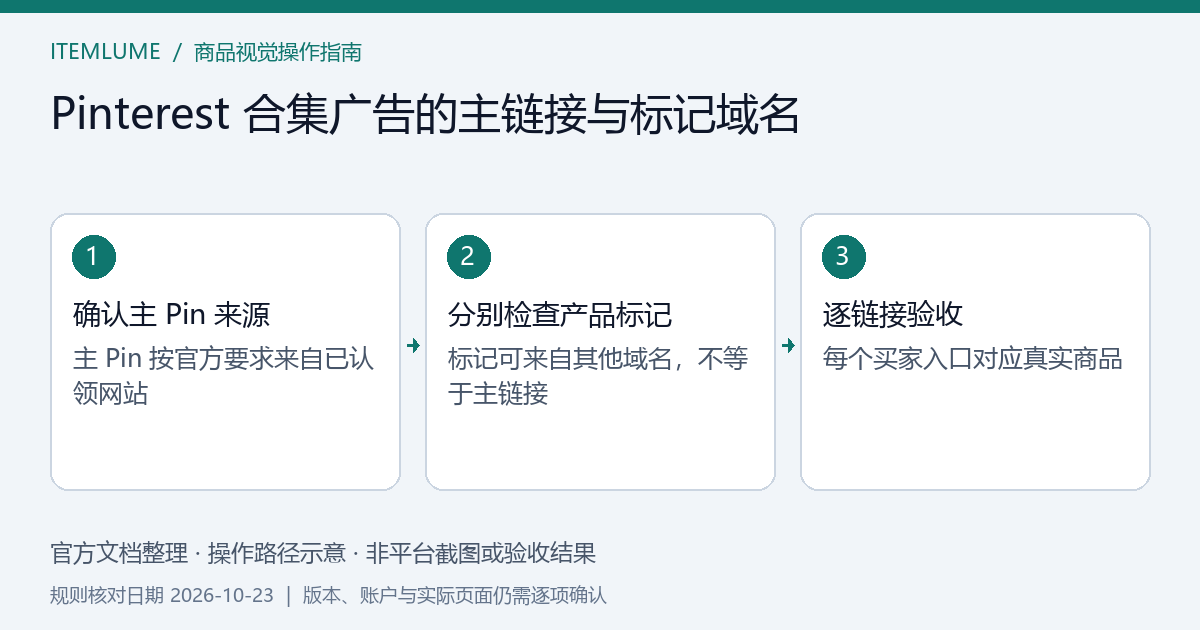 Pinterest Collections 主图、已认领网站和商品标签域名的关系检查示意，非平台截图