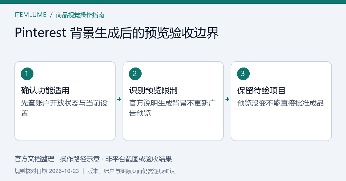Pinterest 生成背景预览未变化时暂停发布并核对素材与商品事实的流程示意,非平台截图