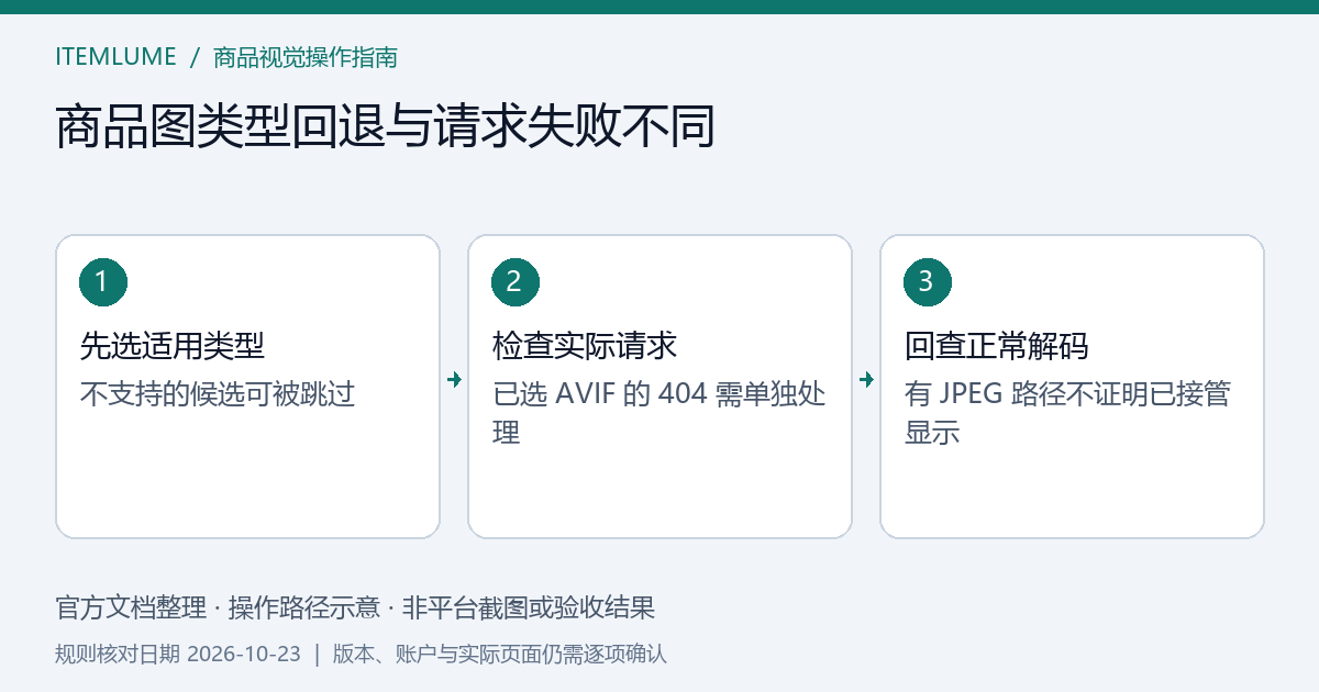 picture先按支持类型选择图片,选中AVIF后的404需独立修复,不能假设备用JPEG会接管