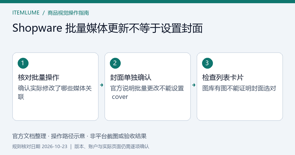 本文官方规则的操作路径示意,非平台截图