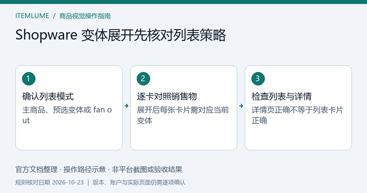 本文官方规则的操作路径示意，非平台截图