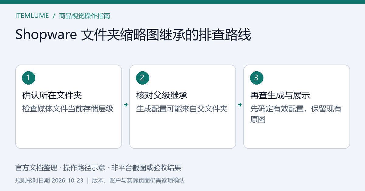 本文官方规则的操作路径示意,非平台截图