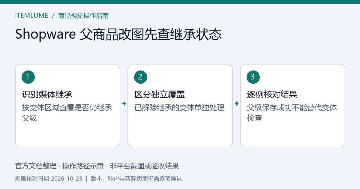 本文官方规则的操作路径示意，非平台截图