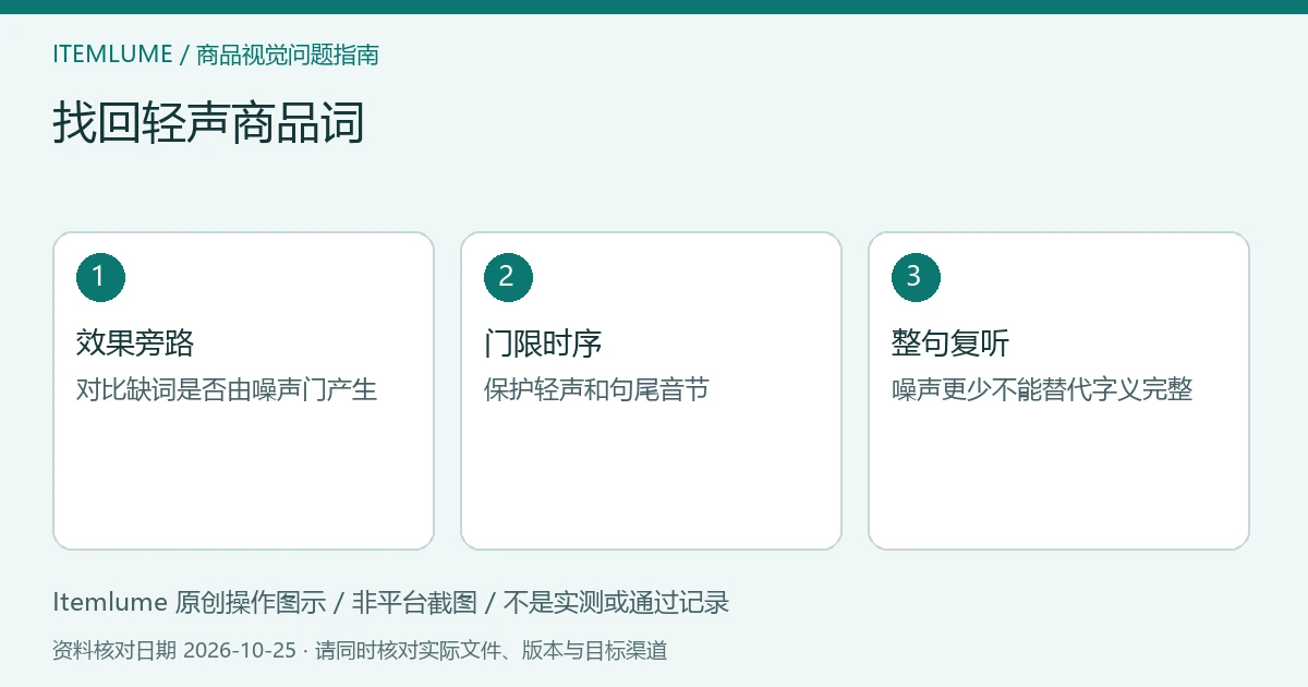 商品视频交付检查示意：旁路确认缺词、调整门限时序、核对完整句义
