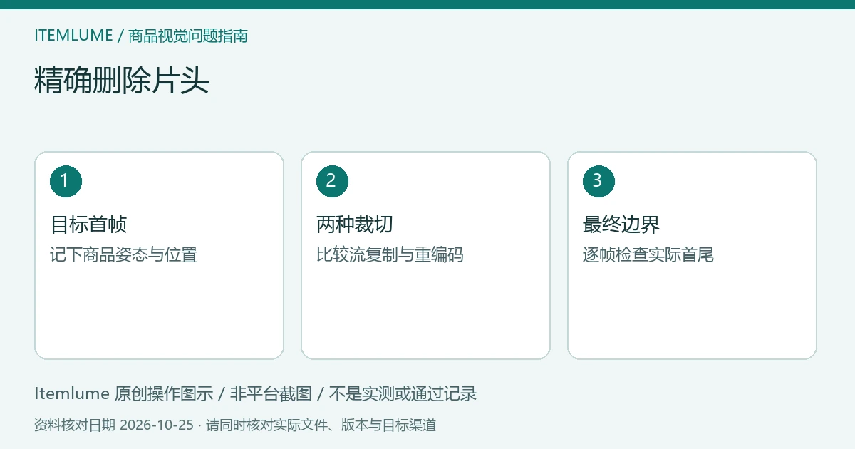商品视频交付检查示意：确定目标首帧、比较裁切方式、批准实际边界