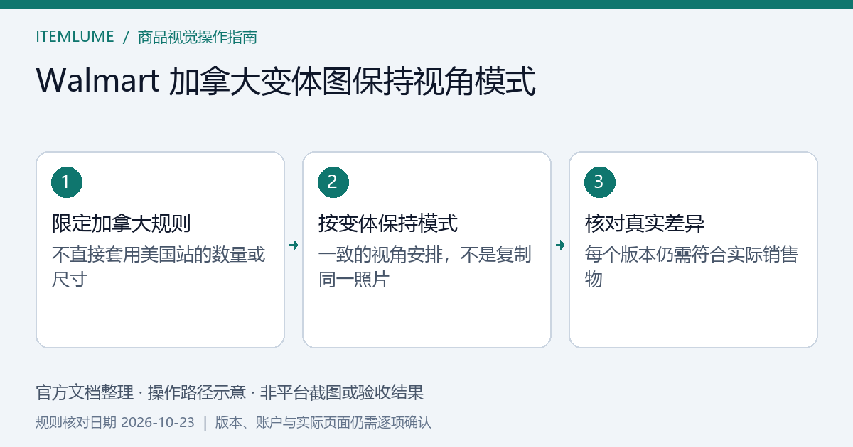 Walmart 加拿大多色商品按颜色与正背侧视图交接的矩阵检查示意，非平台截图