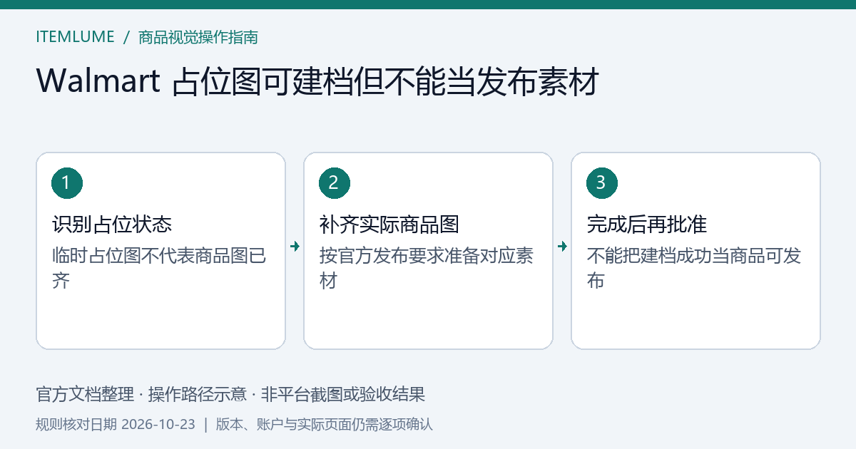 Walmart 占位图与可发布的实际商品素材的分流检查示意，非平台截图