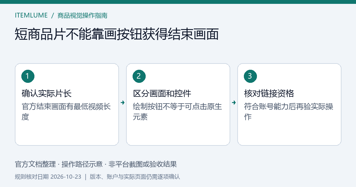 15秒片中绘制按钮与满足条件后配置原生结束画面的区别示意