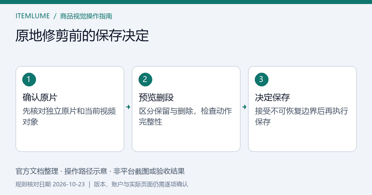 同一视频网址旁分别列出修剪保留项、待删除段落和独立原片备份